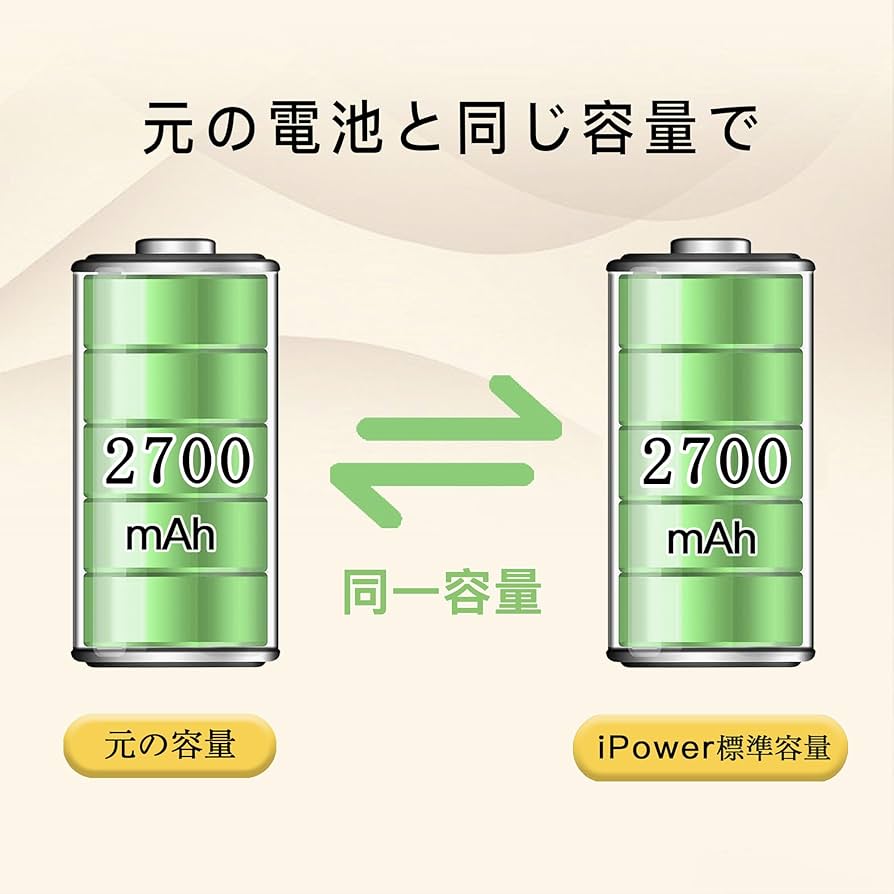 Amazon | iPower for Sony Xperia XZ1 Compact バッテリー交換